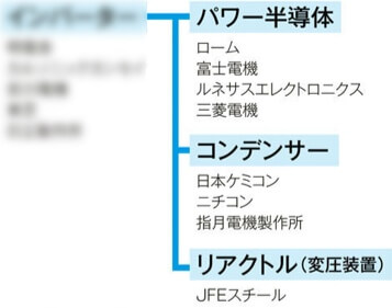 エコカーのインバーター コンデンサーなどの主要メーカー Moriawase モリアワセ