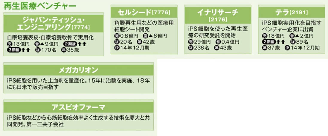 就活生必見 Ips細胞の研究 実験をしている企業まとめ Moriawase モリアワセ