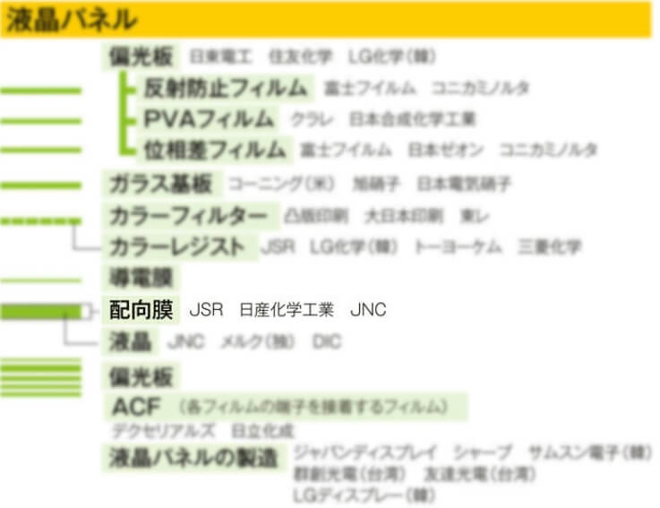 引用:日経業界地図 2016年版34ページ