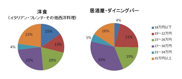 food-graph-2