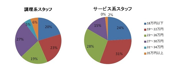 food-graph-4